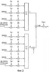 Способ распределения каналов передачи восходящей линии связи в системе связи (патент 2381623)