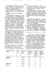 Способ литья огнеупорных изделий (патент 1392056)