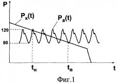 Способ экспресс-измерения артериального давления (патент 2337613)