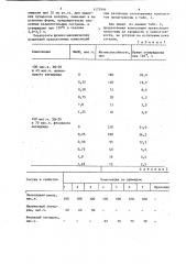 Эпоксидная композиция (патент 1175946)