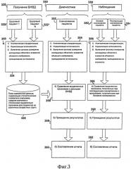 Средства диагностики нейродегенеративных заболеваний (патент 2494669)