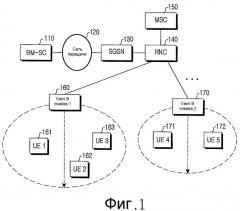 Способ и устройство частичного комбинирования для услуги мультимедийной широковещательной/групповой передачи (патент 2340118)