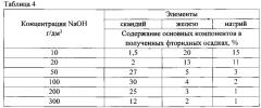 Способ переработки сбросных скандийсодержащих растворов уранового производства (патент 2622201)