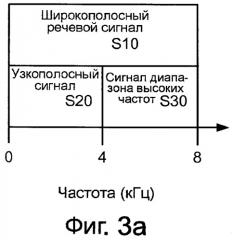 Системы, способы и устройство для ограничения коэффициента усиления (патент 2420817)