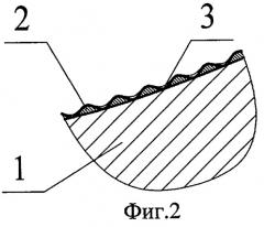 Способ получения поверхности ротора одновинтового насоса (патент 2282062)