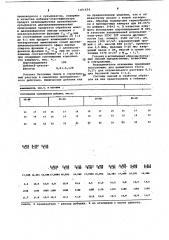 Вяжущее для бетонной смеси и строительного раствора (патент 1101434)