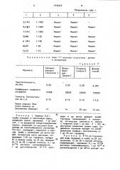 Способ спектрофотометрического определения германия (патент 1033940)