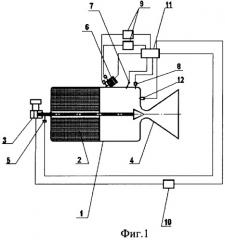 Регулируемый ракетный двигатель твердого топлива (патент 2323364)