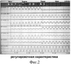 Способ автоматической настройки дугогасящего реактора (патент 2508584)