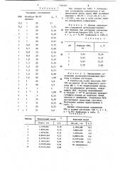 Способ определения цетилтриметиламмония в водных растворах (патент 1160303)