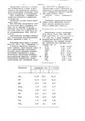 Декоративное стекло (патент 1261920)