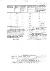 Каталитическая система для диспропорционирования олефинов (патент 733714)