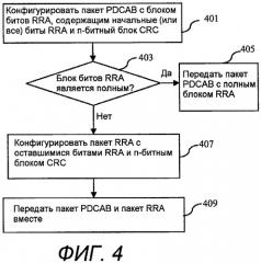 Способ и устройство для пакетной передачи с использованием crc и пакетов равной длины (патент 2491732)