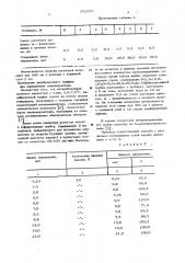 Способ колличественного определения меркаптанов (патент 602833)