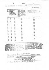 Способ регулирования введения добавки (патент 1039914)