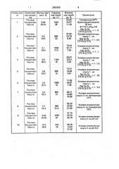 Способ переработки цинковых кеков (патент 2002828)