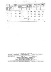 Способ приготовления бетонов и растворов (патент 1310374)