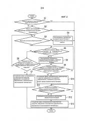 Система управления транспортного средства (патент 2595168)