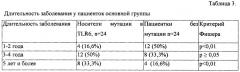 Способ прогнозирования прогресса папилломавирусной инфекции у пациенток с хроническим рецидивирующим впч - ассоциированным цервицитом (патент 2646785)