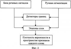 Способ верификации пользователя в системах санкционирования доступа (патент 2351023)