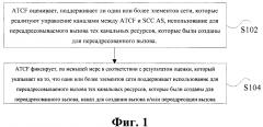 Способ, устройство и система обработки вызовов (патент 2654147)