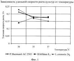 Способ получения бактериального концентрата консорциума пробиотических микроорганизмов (патент 2544052)