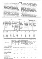 Бумага-основа для изготовления антикоррозийной бумаги (патент 730923)