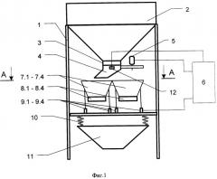 Способ порционного взвешивания сыпучих продуктов и устройство для его осуществления (патент 2369846)