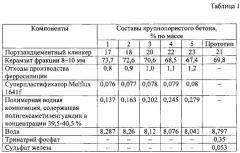 Сырьевая смесь для изготовления крупнопористого бетона (патент 2621327)