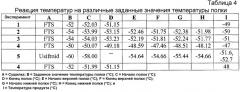 Способы, композиции и наборы для лиофилизации (патент 2540480)