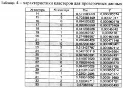 Способ диагностики технического состояния газотурбинного двигателя (патент 2445598)