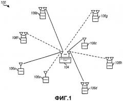 Способ передачи с разнесением для систем связи с множеством входов и множеством выходов, которые используют ортогонально-частотное уплотнение (патент 2325757)
