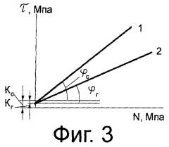 Способ открытой разработки месторождений полезных ископаемых (патент 2265723)