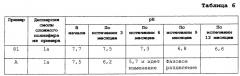 Смола на основе разветвленного гидроксил-функционального сложного полиэфира и её использование в водных сшиваемых связующих композициях (патент 2265620)