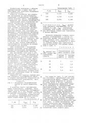 Устройство для испытания материалов на светостойкость (патент 976777)