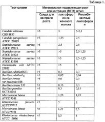 Фармацевтическая композиция, продуцирующая антиоксидантный, антимикробный, антитоксический белок - лактоферрин человека, способ ее получения и способ терапии (патент 2489168)