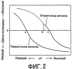 Частица металлоксидного носителя катализатора и катализатор очистки отходящего газа (патент 2392049)