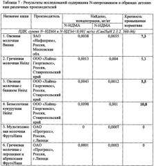 Способ количественного определения n-нитрозаминов в детских кашах (патент 2613303)