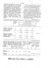 Способ прогнозирования течения острого тромбофлебита нижних конечностей (патент 1386912)