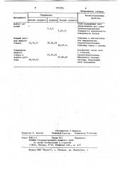 Состав покрытия плит шиберного затвора (патент 1053962)