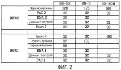 Носитель записи с перекрывающейся информацией сегмента на нем и устройство и способы для формирования, записи и воспроизведения носителя записи (патент 2380769)