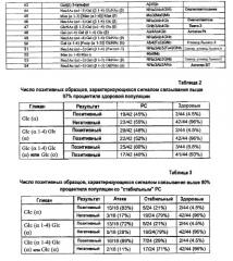 Способ диагностики рассеянного склероза (патент 2369874)