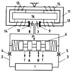 Магнитострикционный электрогидравлический усилитель (патент 2293888)