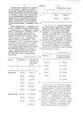 Способ определения анальгина (патент 1242818)