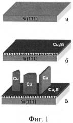 Способ формирования эпитаксиальных наноструктур меди на поверхности полупроводниковых подложек (патент 2522844)