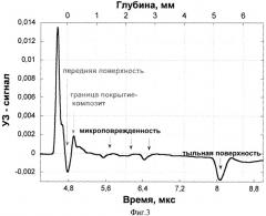 Лазерно-ультразвуковой дефектоскоп (патент 2381496)