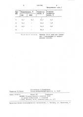 Способ приготовления цементного сырьевого шлама (патент 1321709)