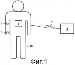 Контроль жизненно важных параметров пациента с использованием нательной сенсорной сети (патент 2527355)