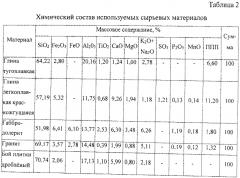 Керамическая масса (патент 2553113)