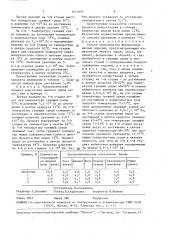 Способ производства формованных мясных изделий (патент 1613093)